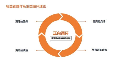 金蟾蜍獲DTA產品創新獎，旅悅攜手餐飲管理，共鑄酒店智能收益新標桿