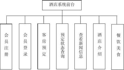 基于JSP與SQL的酒店管理系統設計與實現